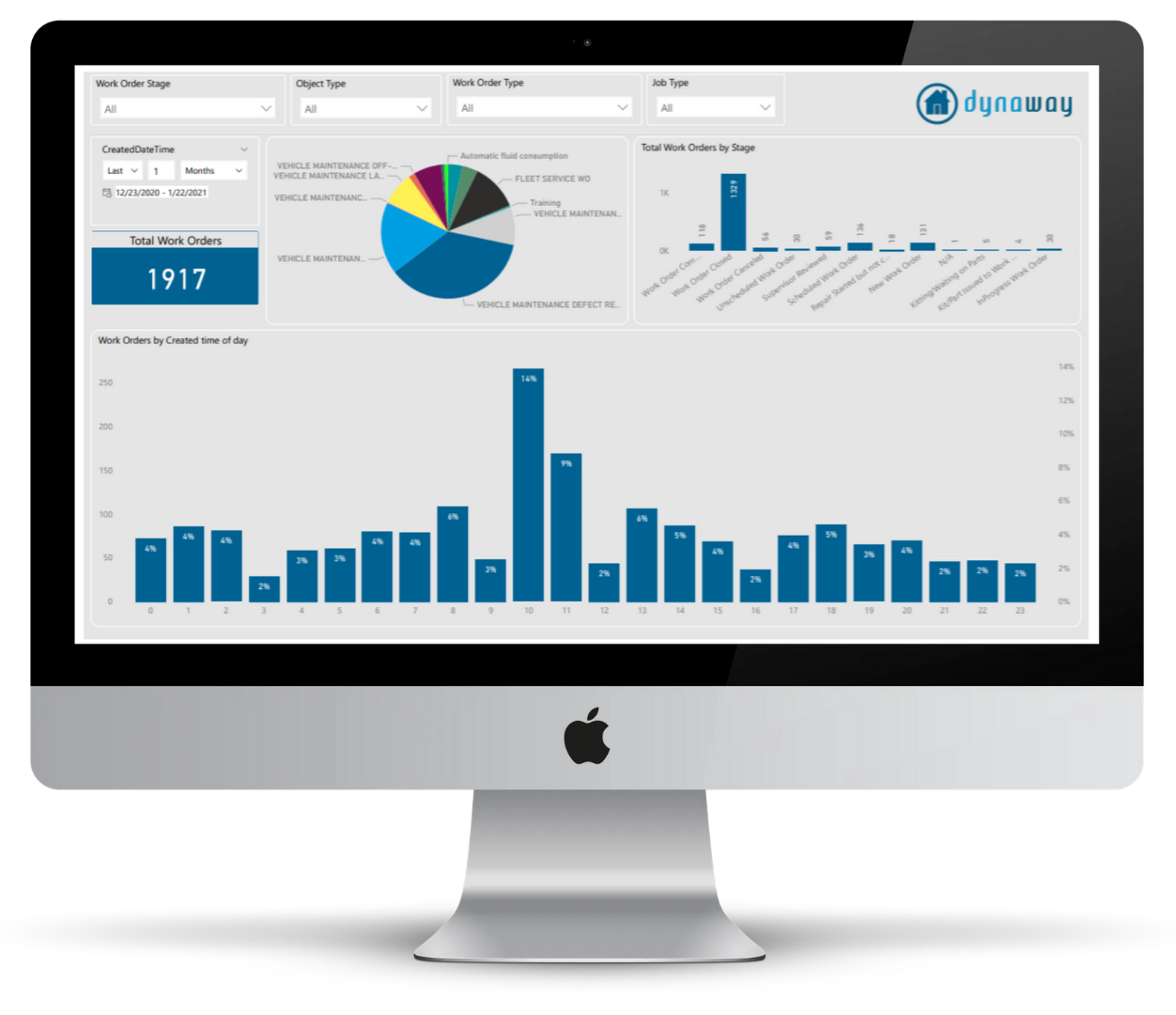 Microsoft Asset Management Solutions